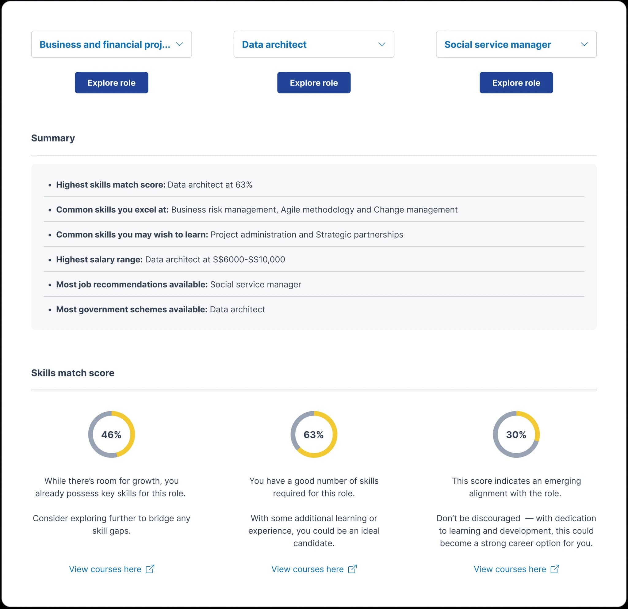 Comparison tool prototype overview