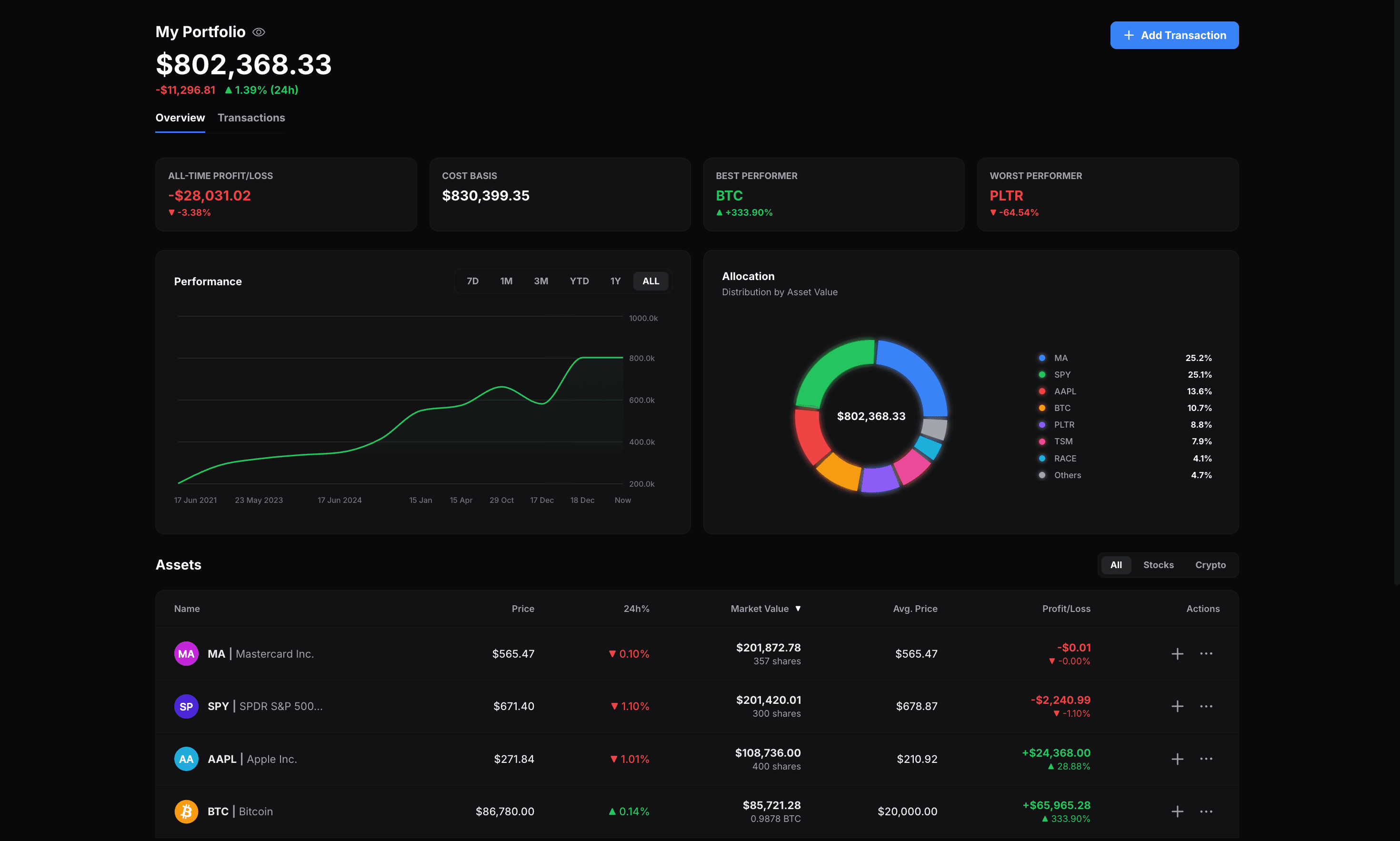 Portfolio Tracker cover